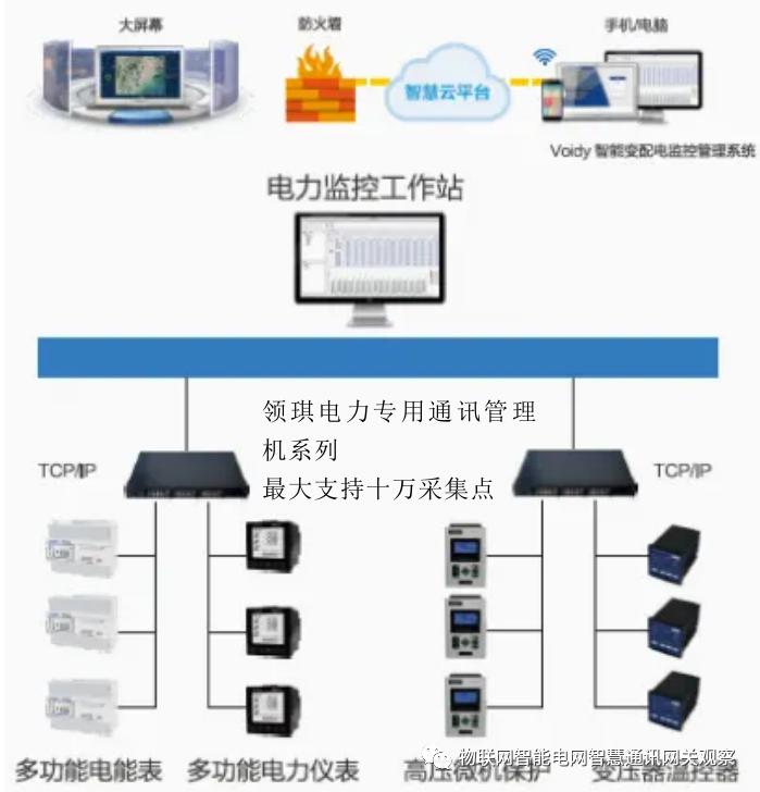 電力監控站.png