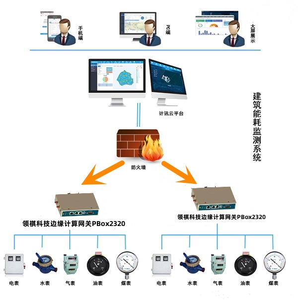 建筑監測組網.jpg